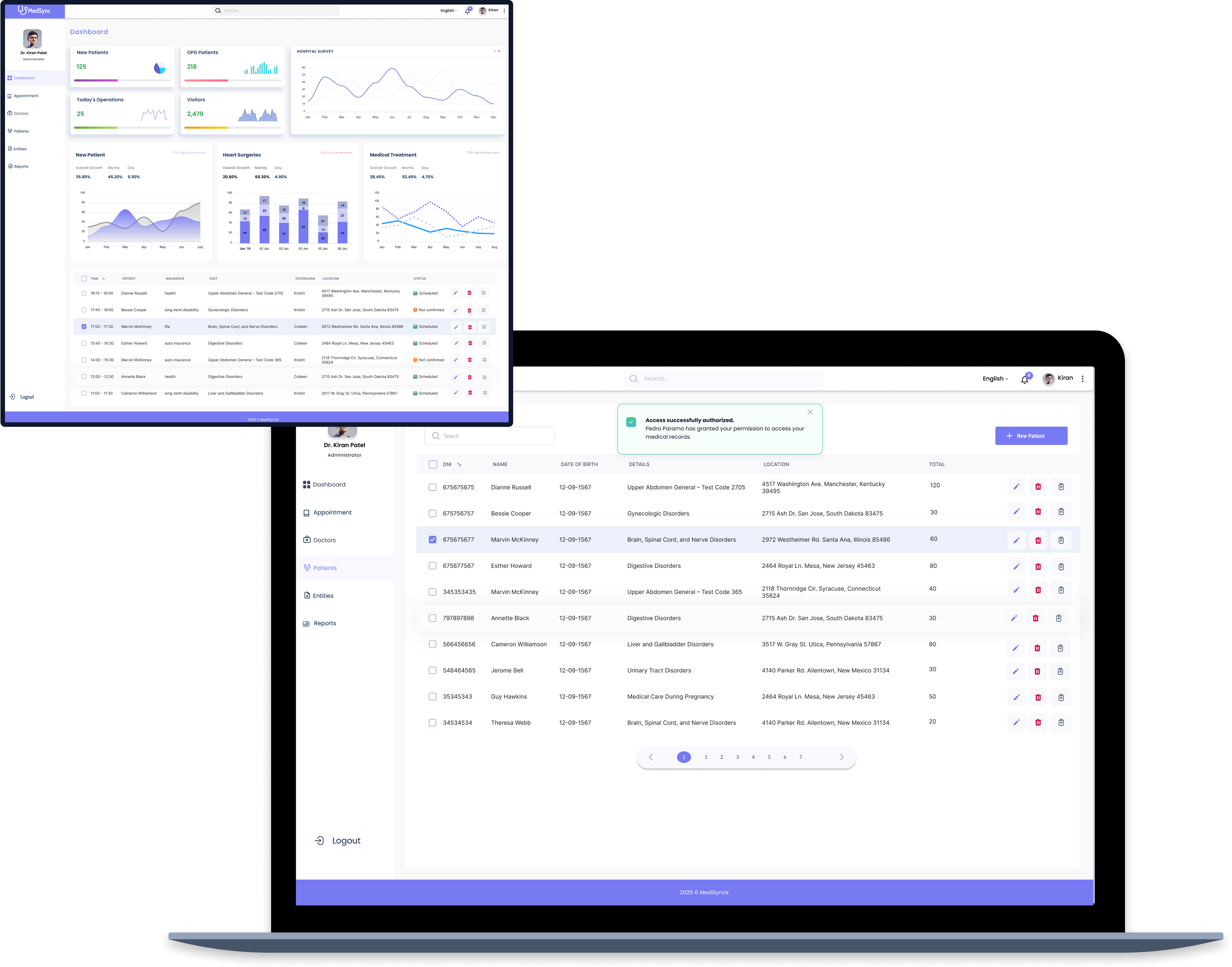 MedSync admin dashboard success image